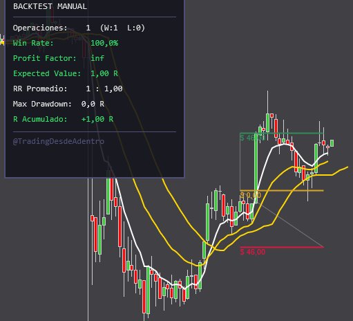 Backtest Manual