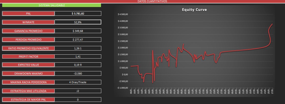 Bitacora de Trading