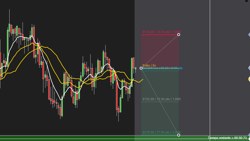 TDA Risk/Reward