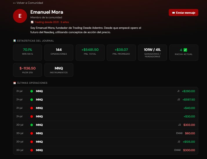 Perfil de Trader - Comunidad