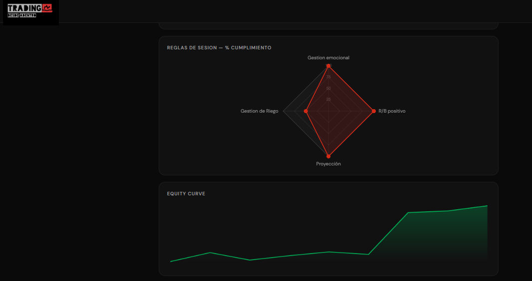Trading Journal Radar